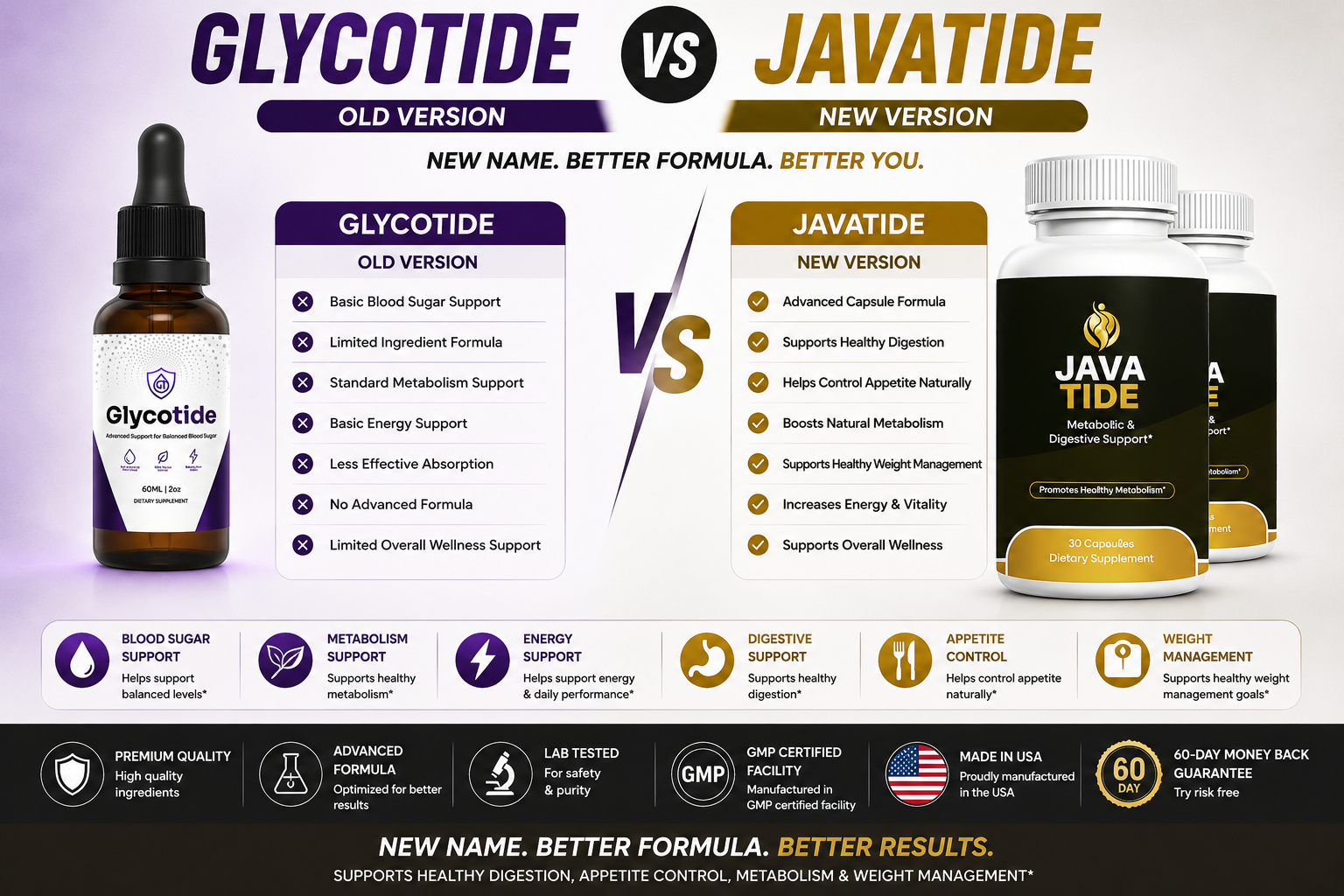 Glycotide vs JavaTide Weight Management Supplement Comparison